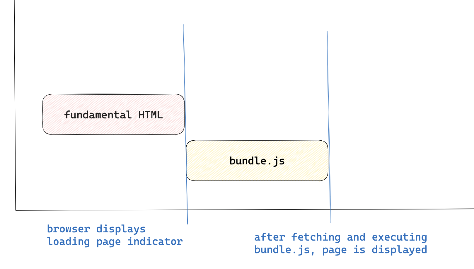 The Good, the Bad, and the Rendered: Client-Side Rendering vs. Server-Side Rendering