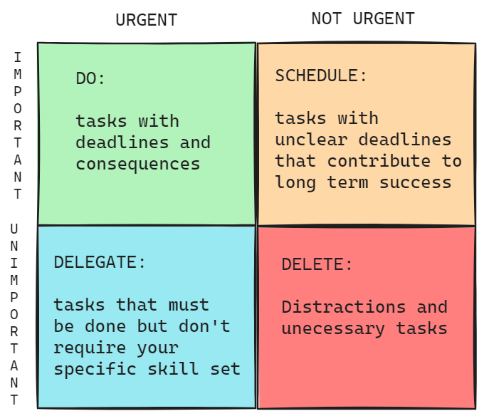 Productivity killers and boosters for software engineers