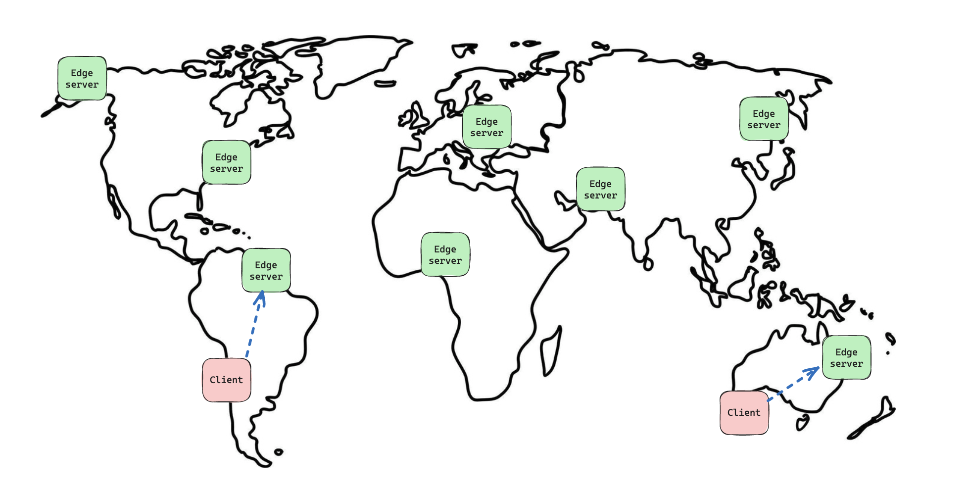 What is CDN and how does it work?