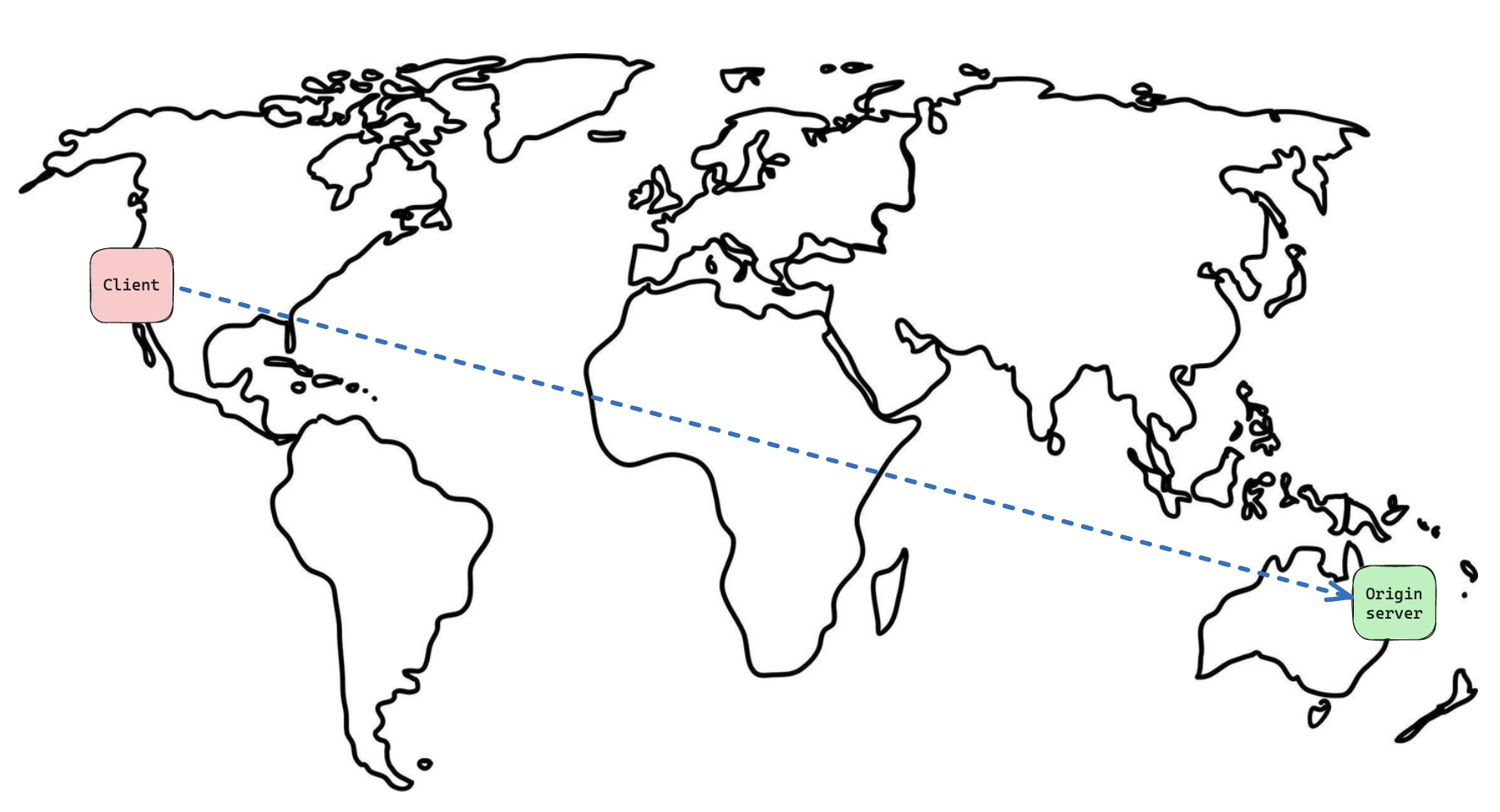 What is CDN and how does it work?