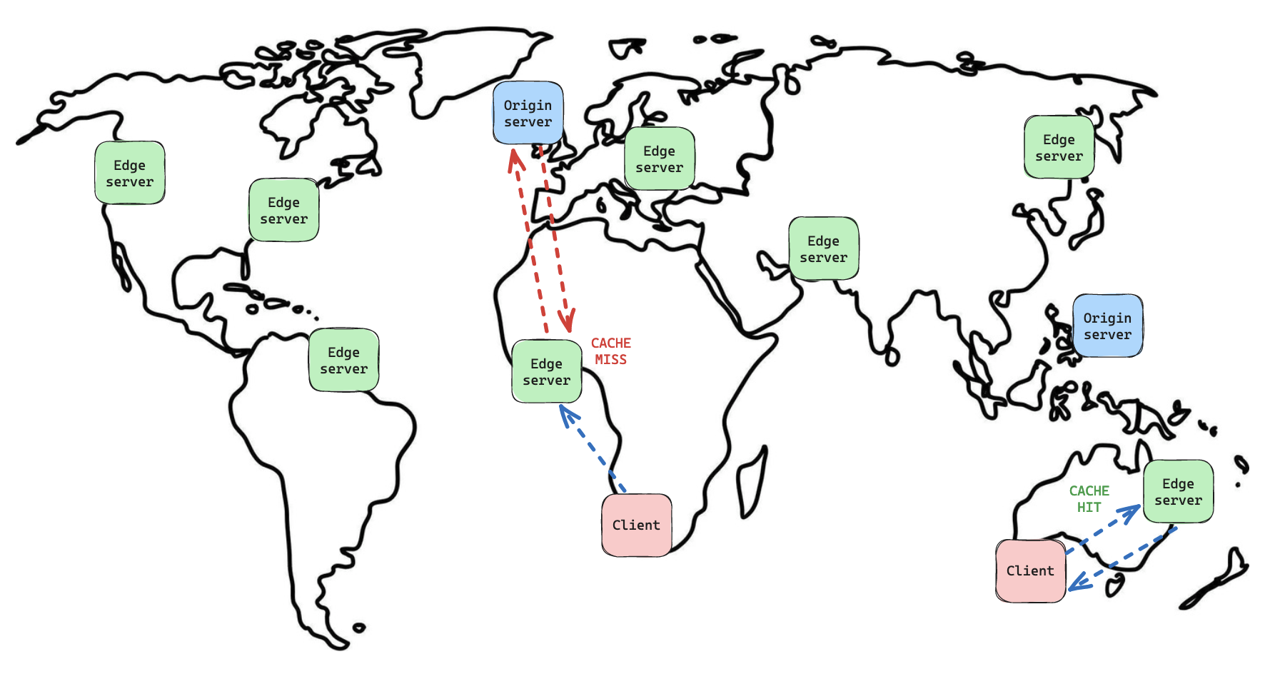 What is CDN and how does it work?